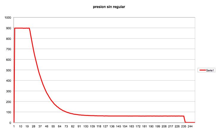 presionresidual Presion residual
